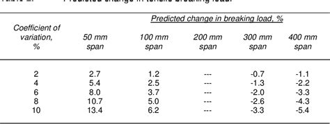 tensile strength of paper pdf